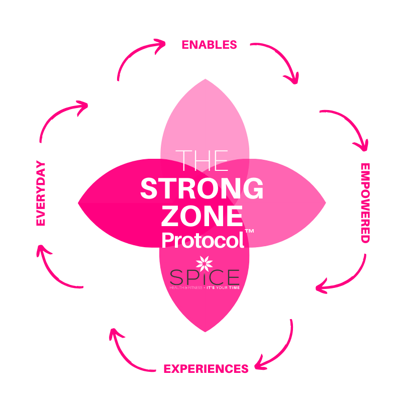 The Strong Zone Protocol